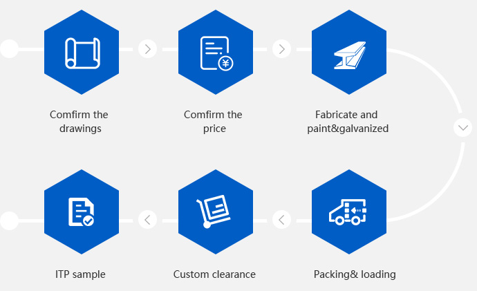 Export process